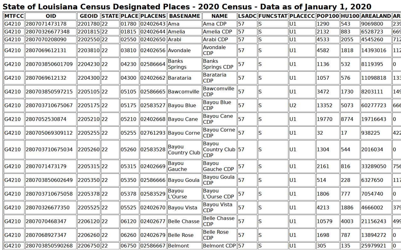Metairie ZIP code directory Census CDP geography